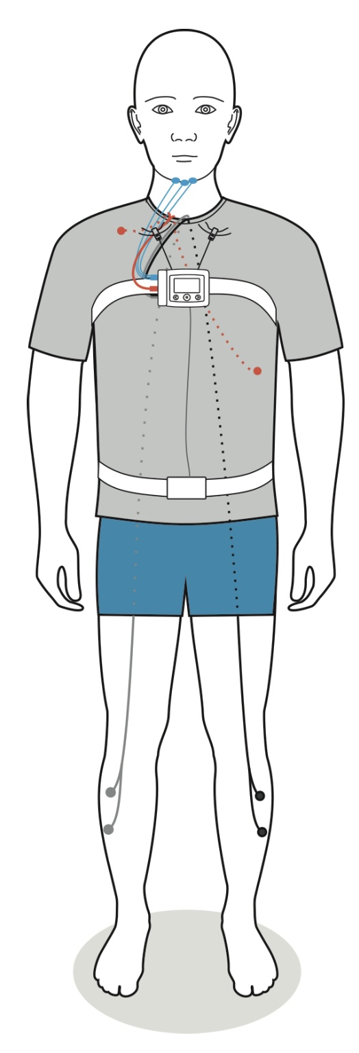 Électrodes sur le menton, les jambes et le thorax